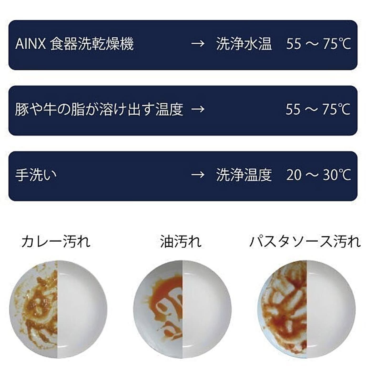 食器洗い機・食器乾燥機