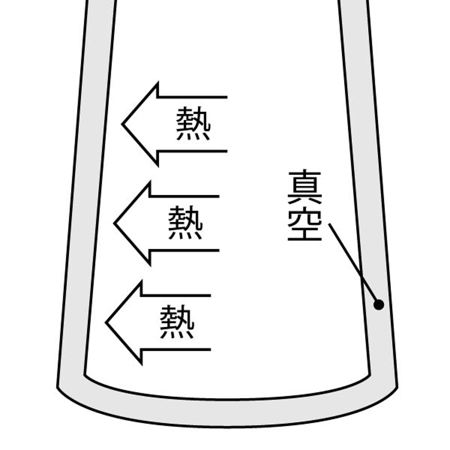 保温ポット