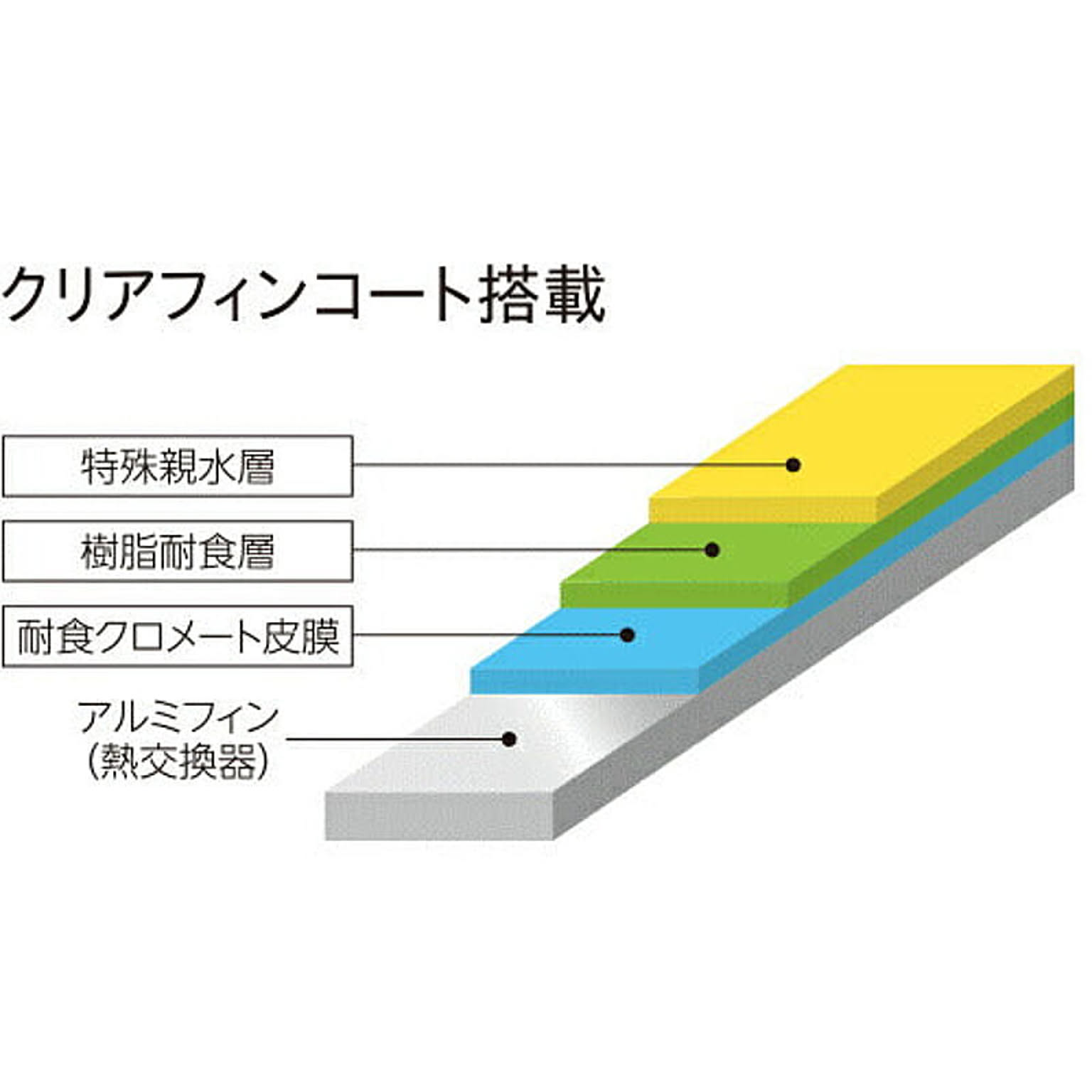空気清浄機・除湿機