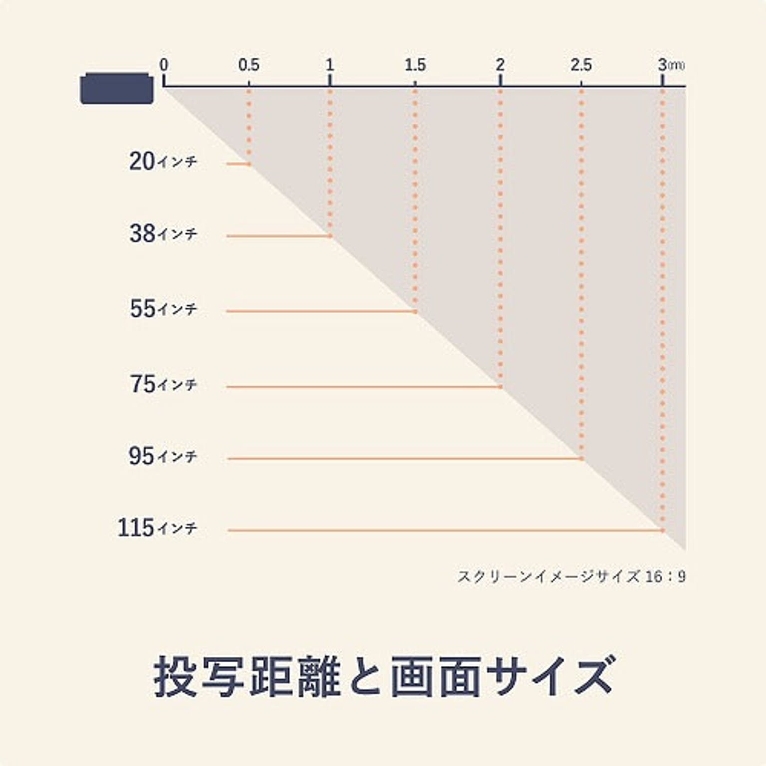 ホームプロジェクター