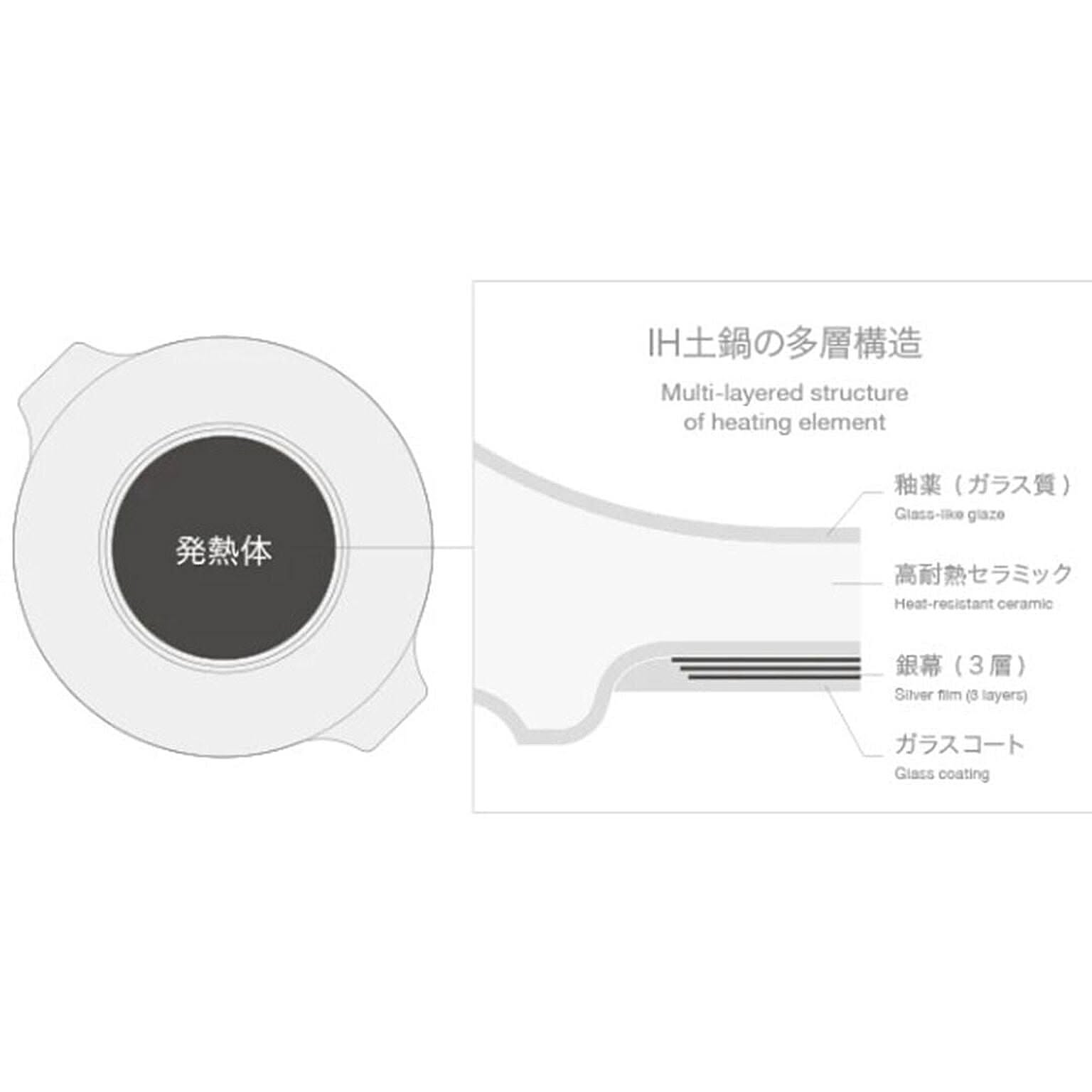 土鍋