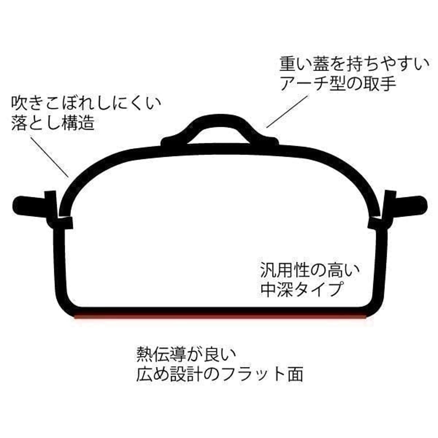 土鍋