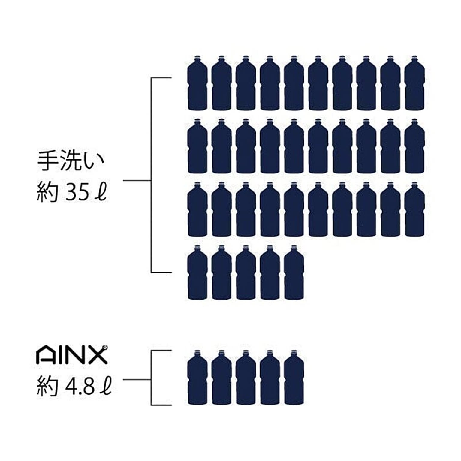 食器洗い機・食器乾燥機