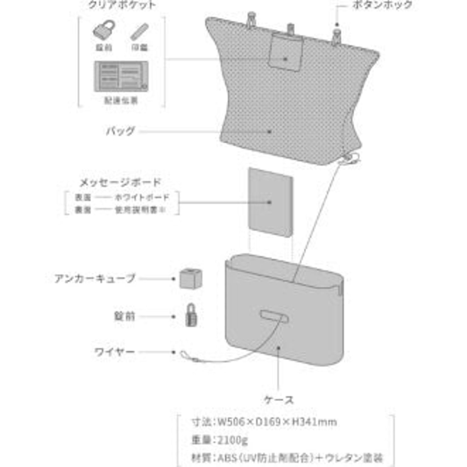 サブ画像