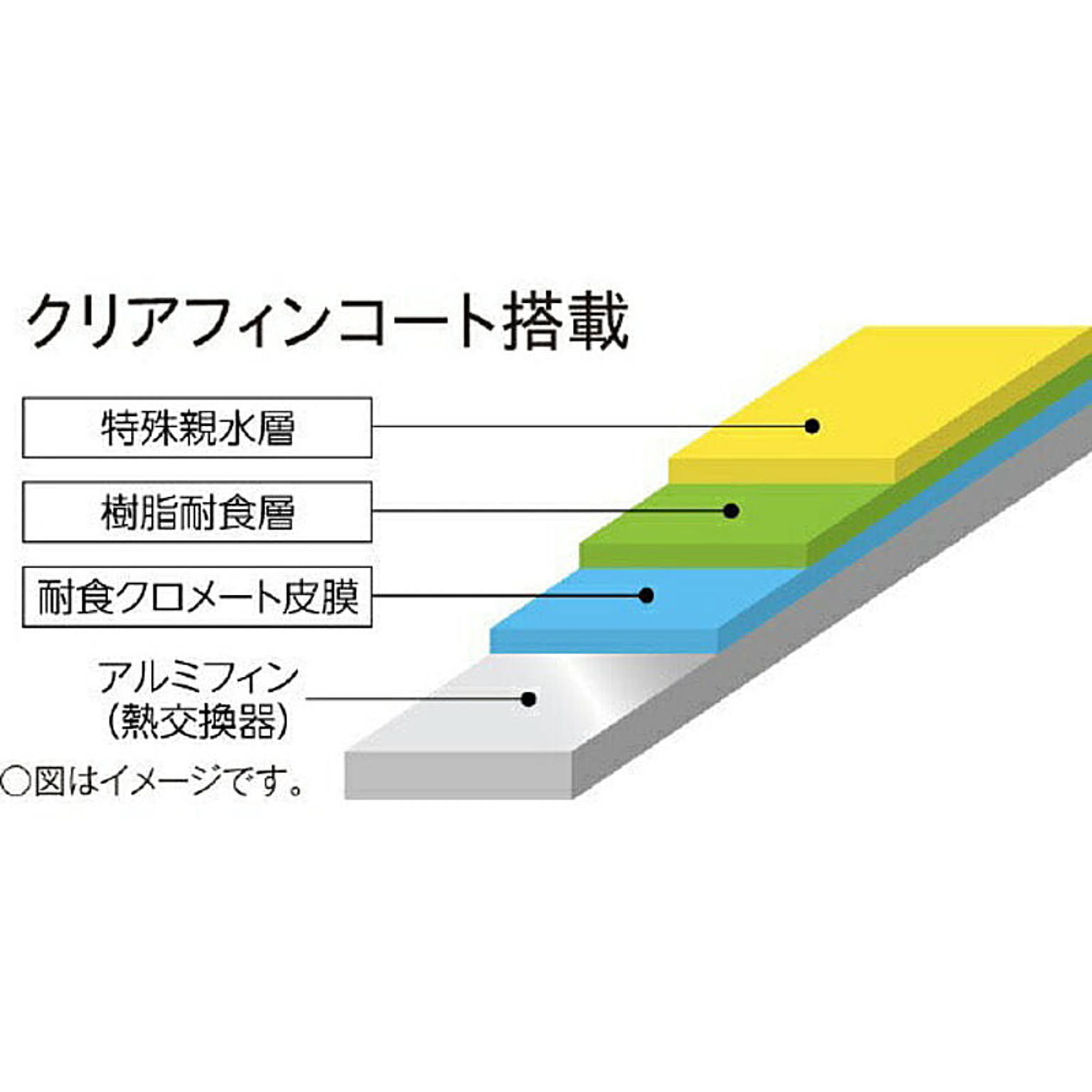 空気清浄機・除湿機