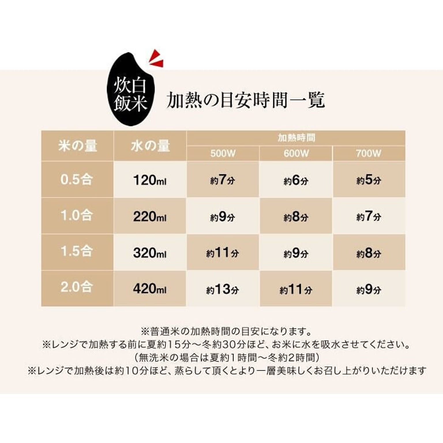 炊飯器