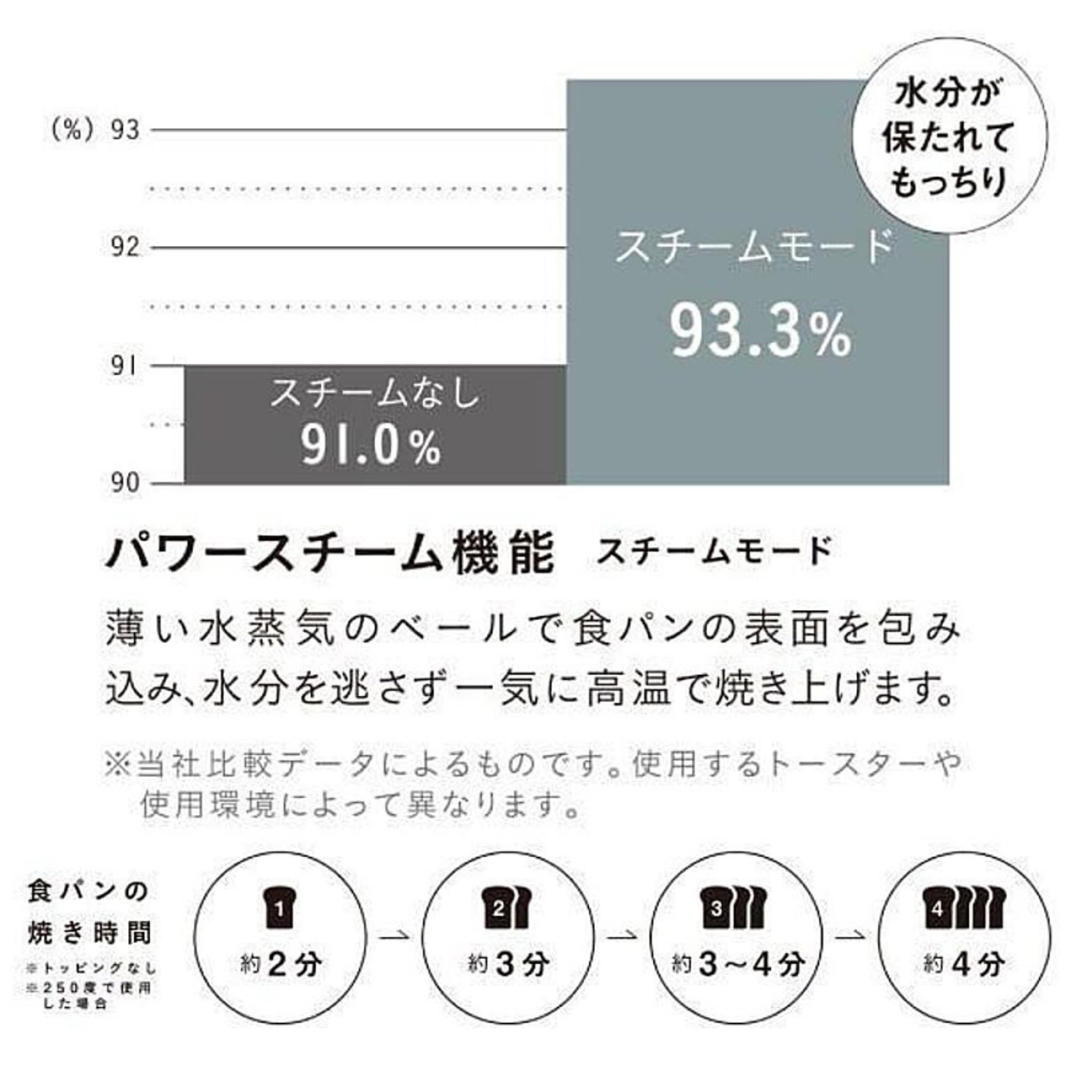 サブ画像