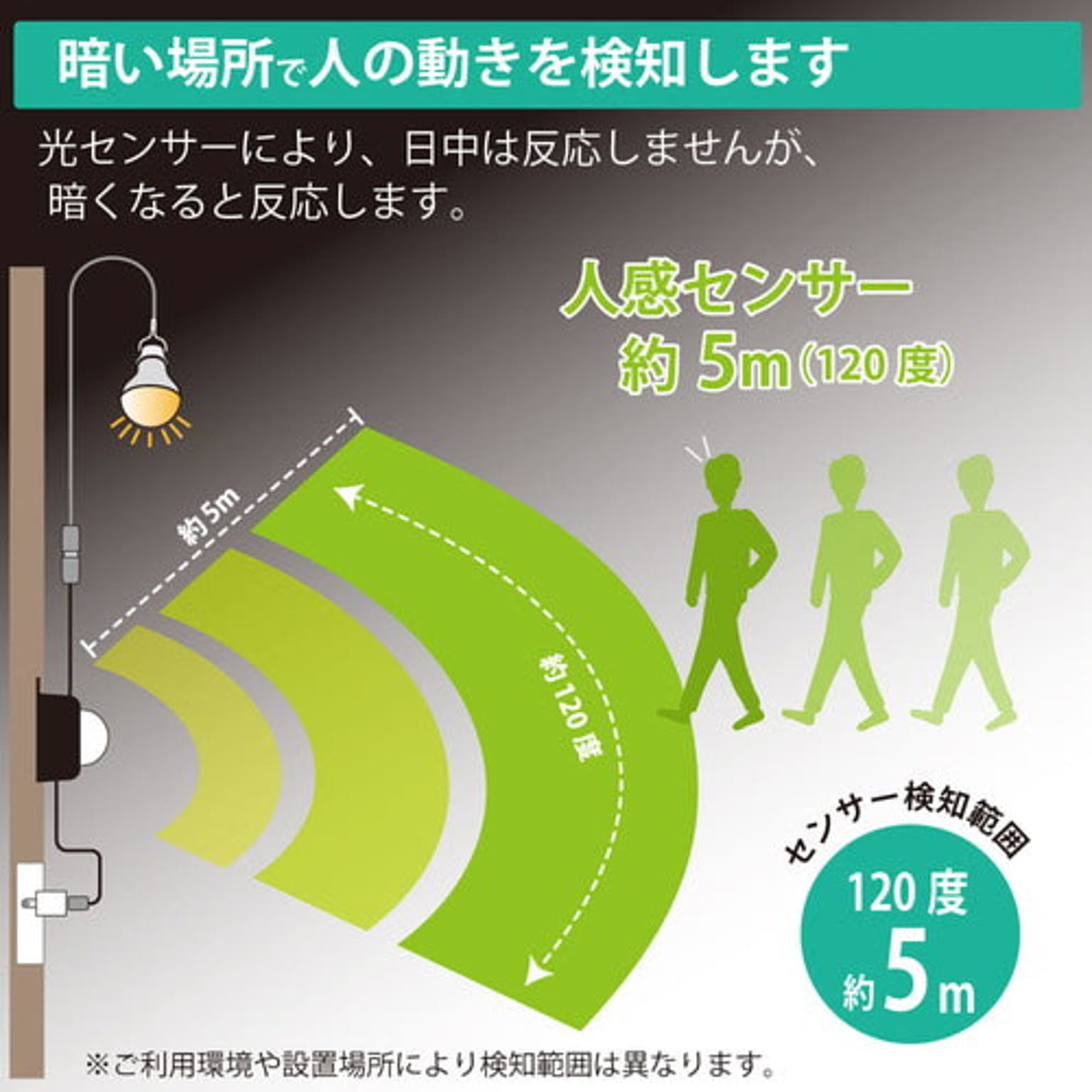センサーライト