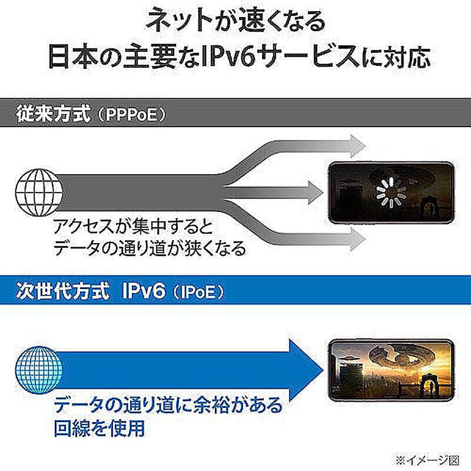 PC周辺機器