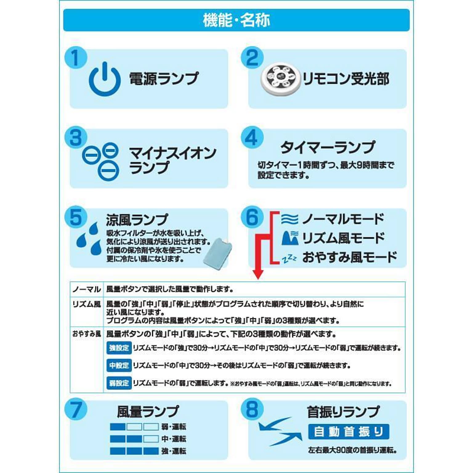 扇風機