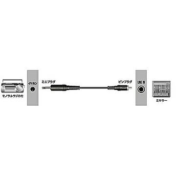 JVCケンウッド ピンプラグ-ミニプラグ 1.5M CN-130A 管理No. 4975769000577