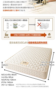 TSI ポケットコイルマットレス ベーシックタイプ セミシングル 東京スプリング 抗菌・防臭・防ダニ加工