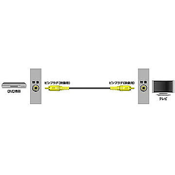 JVCケンウッド ピンプラグX1-ピンプラグX1 2m VX-12G 管理No. 4975769113512