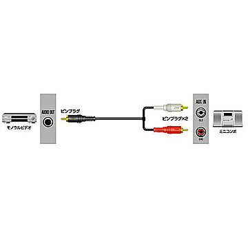 JVCケンウッド ピンプラグ-ピンプラグX2 1.5m CN-166G 管理No. 4975769113734