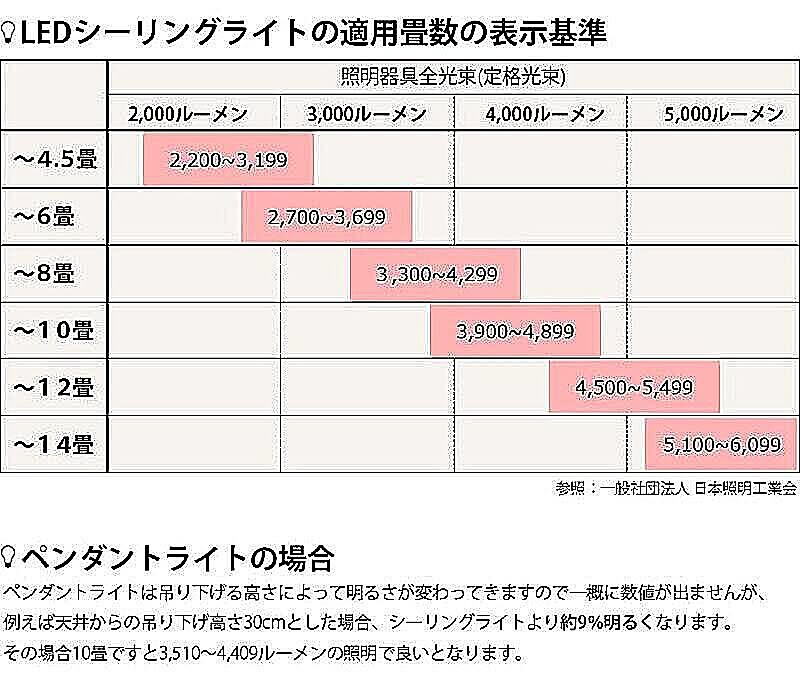 ペンダントライト