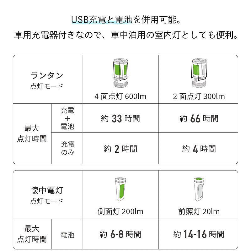 ランタン