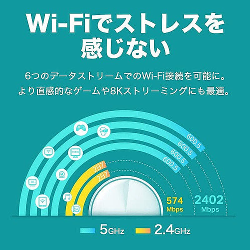 PC周辺機器